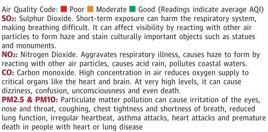 Air Quality